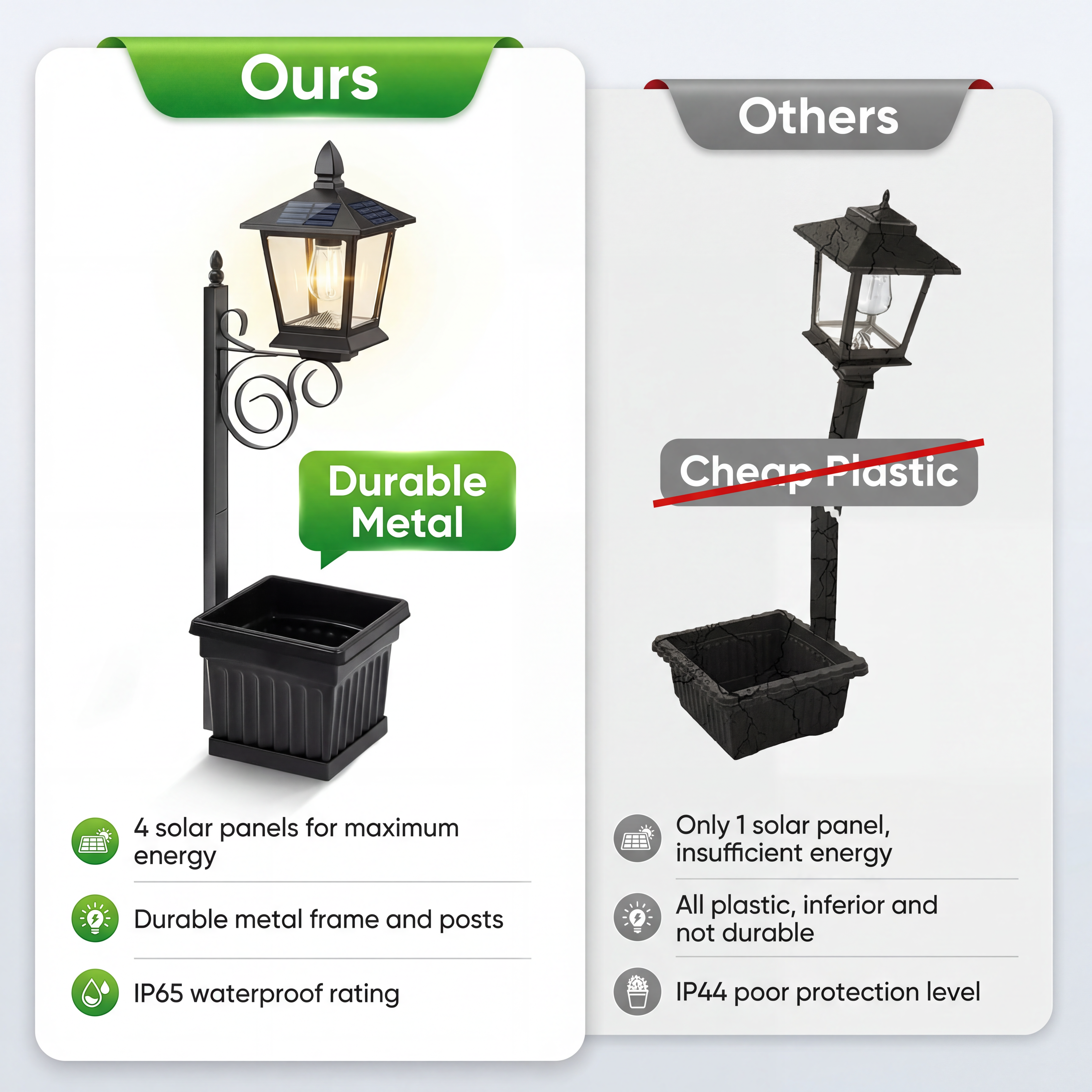 Freyza - Stylish Solar Garden Light With Planter & Automatic Dusk Feature